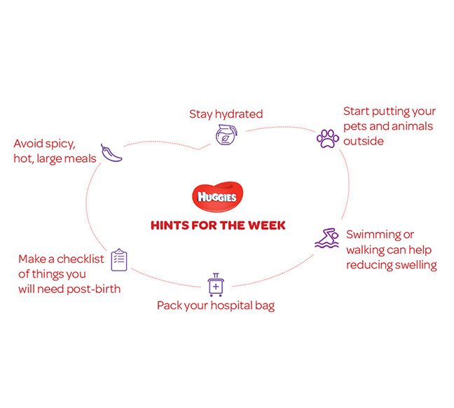 Your Physical Changes on 33rd  week