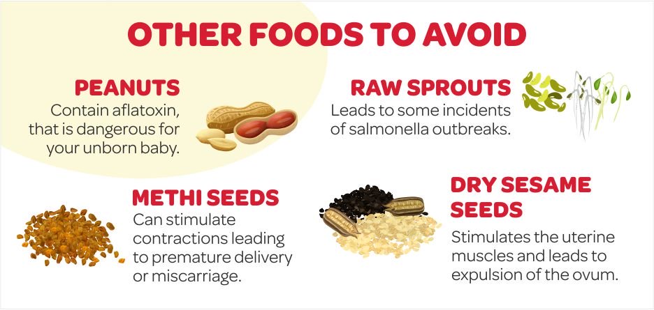 Food to avoid in pregnancy